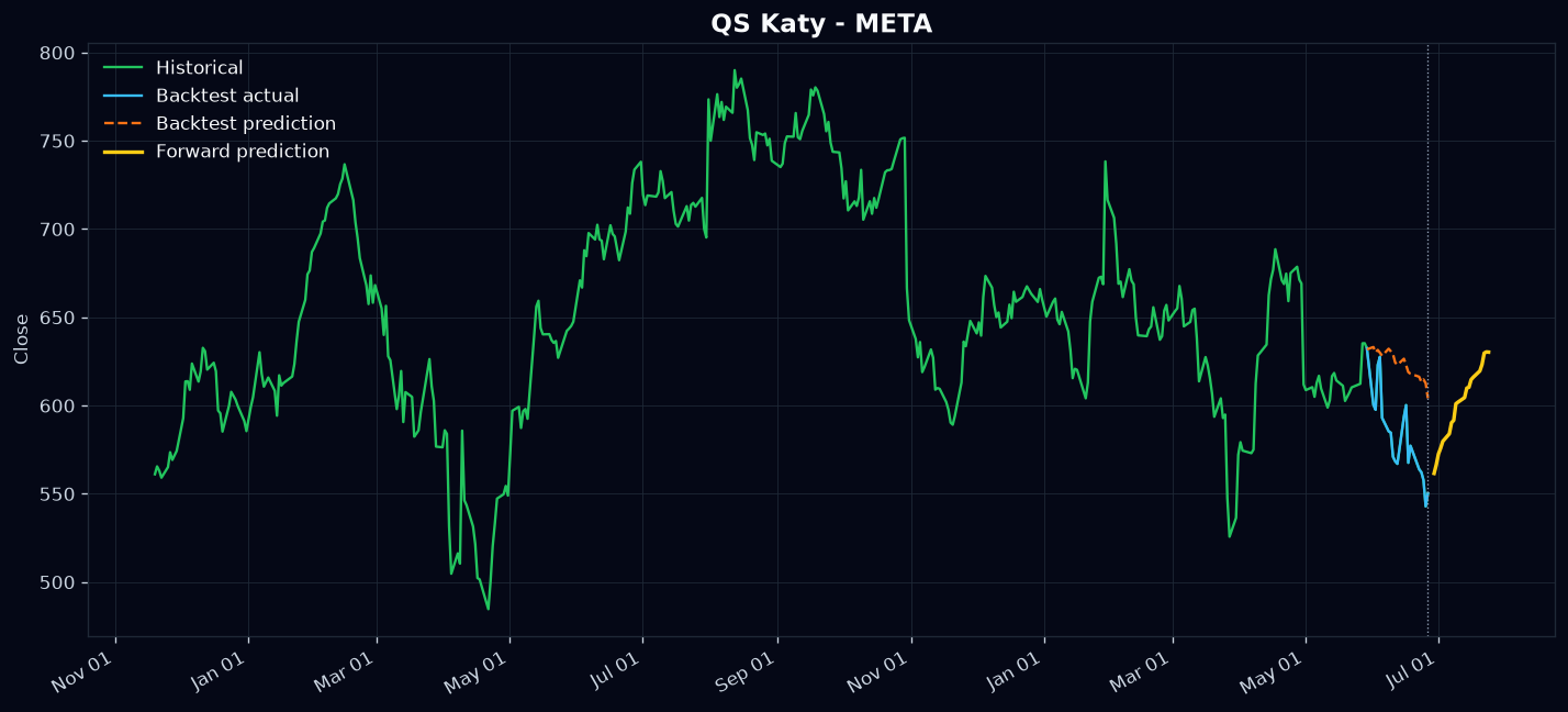 META prediction chart