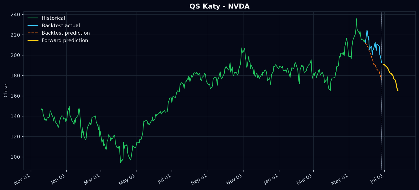 NVDA prediction chart