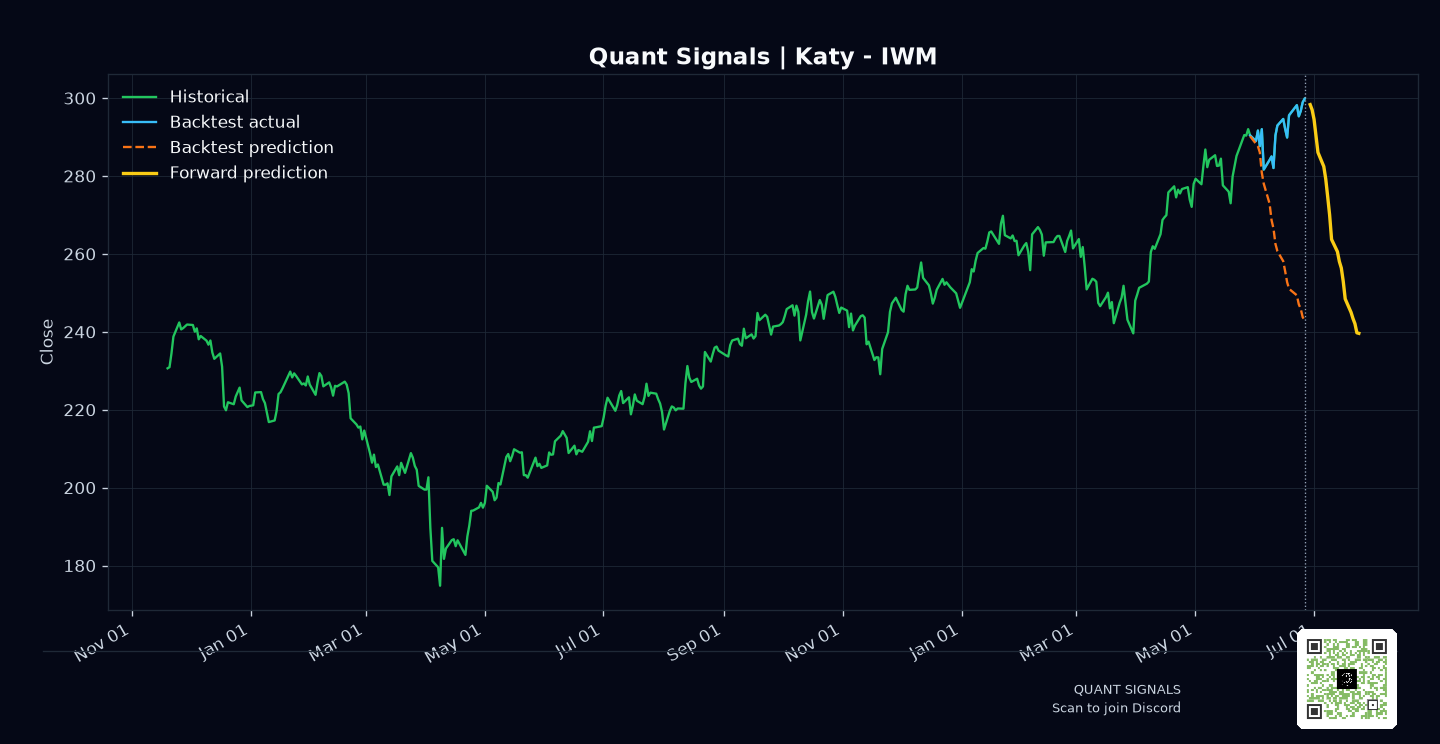 IWM prediction chart