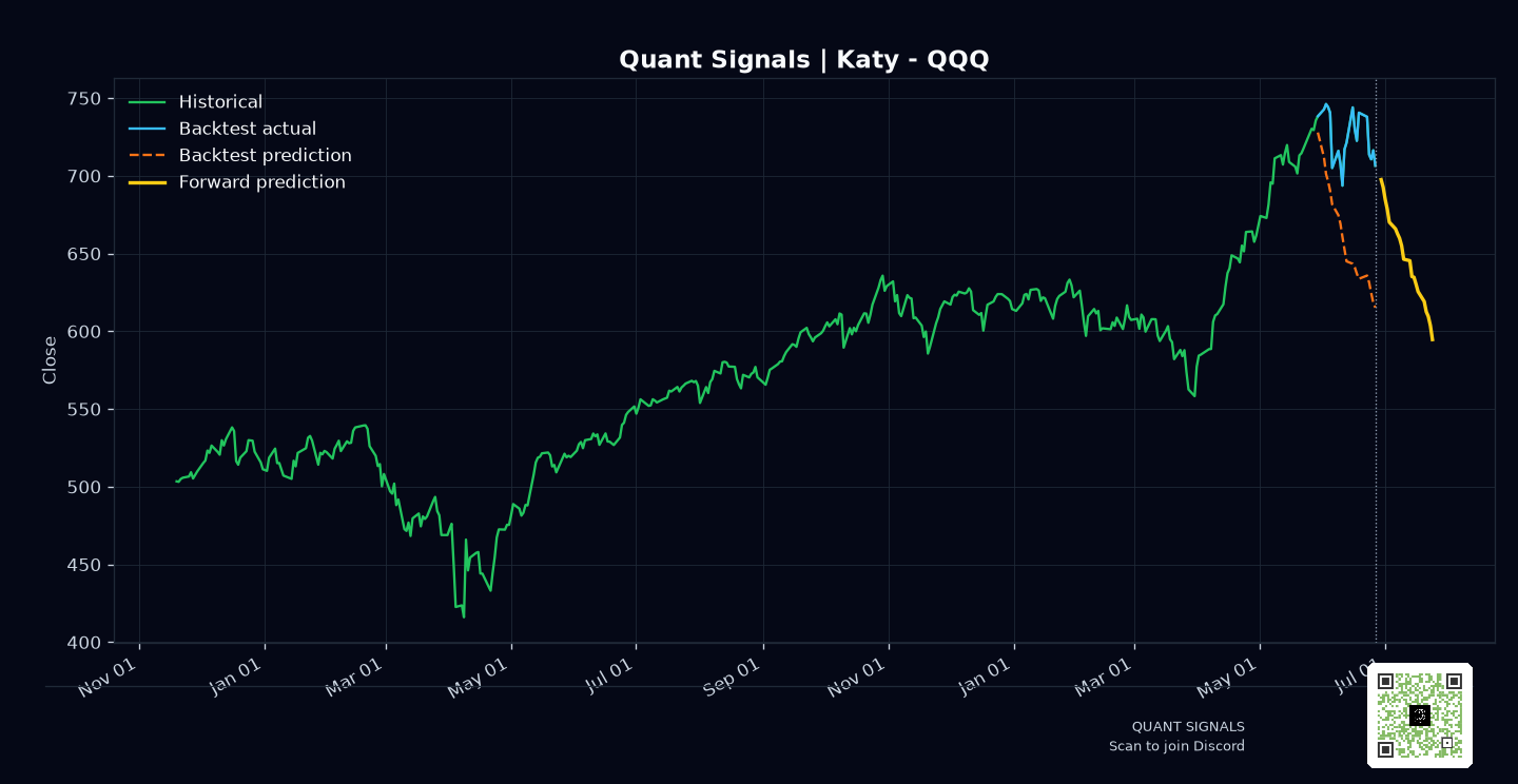 QQQ prediction chart
