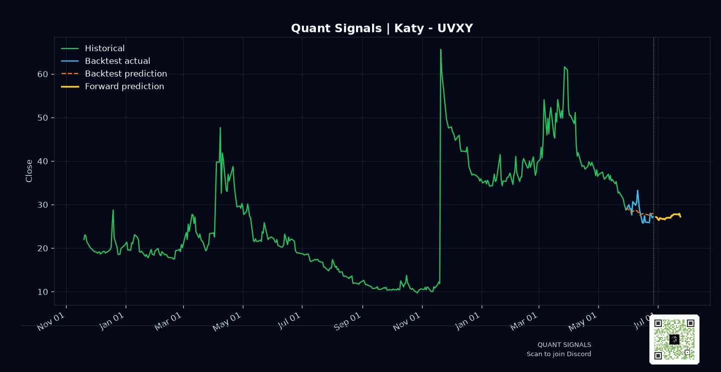 UVXY prediction chart