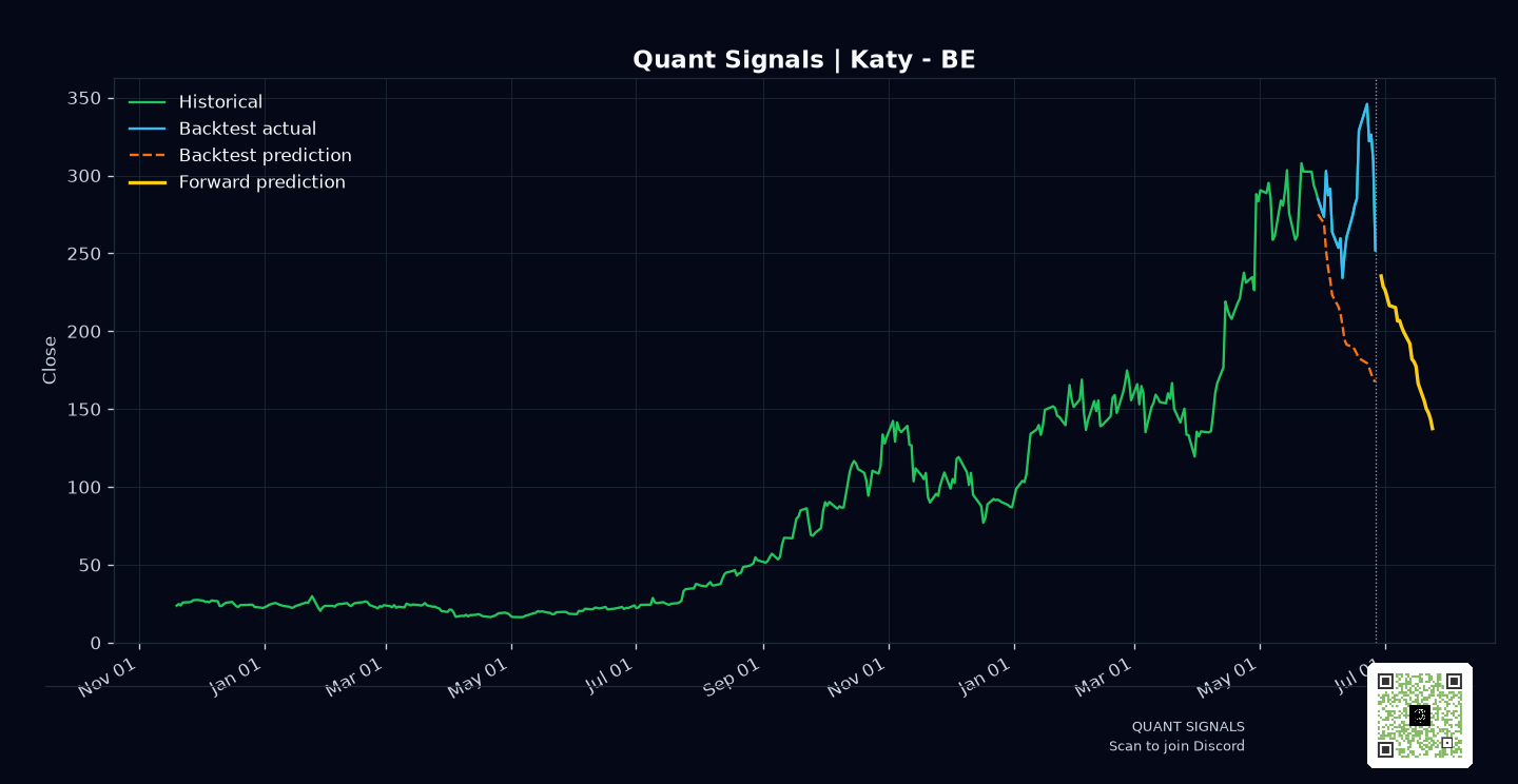 BE prediction chart