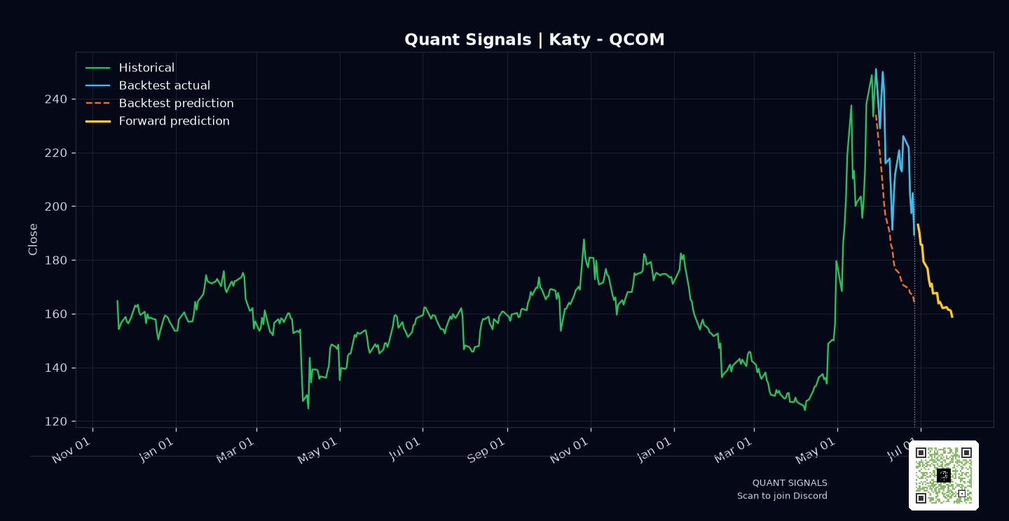 QCOM prediction chart