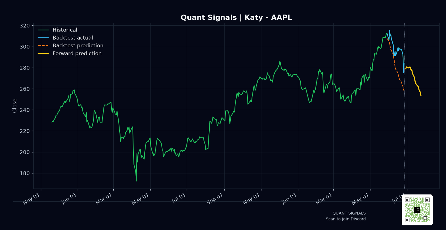 AAPL prediction chart