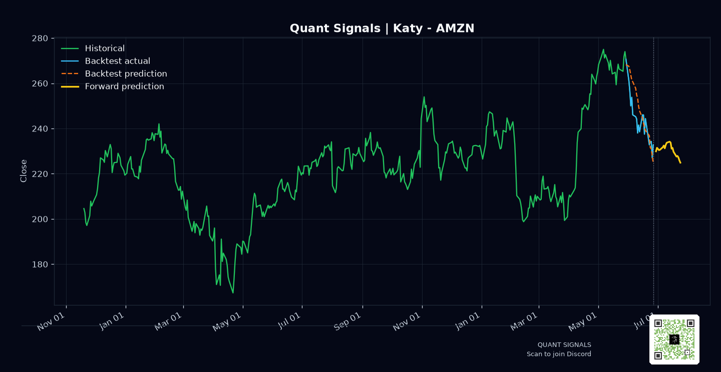 AMZN prediction chart