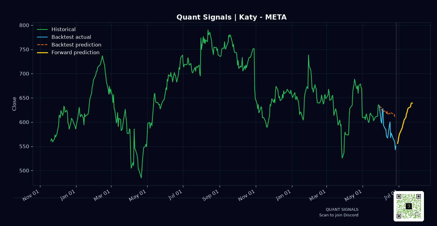 META prediction chart