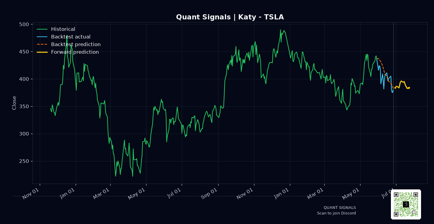 TSLA prediction chart