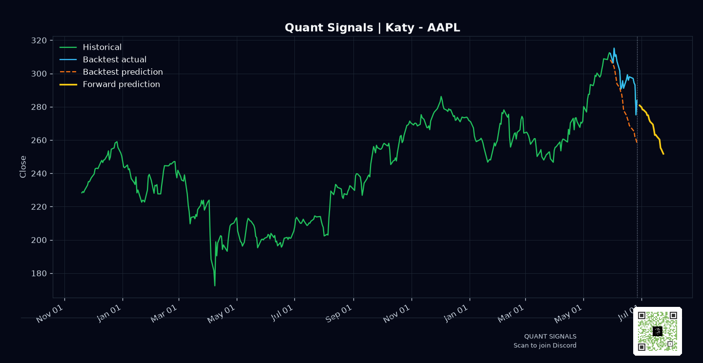 AAPL prediction chart