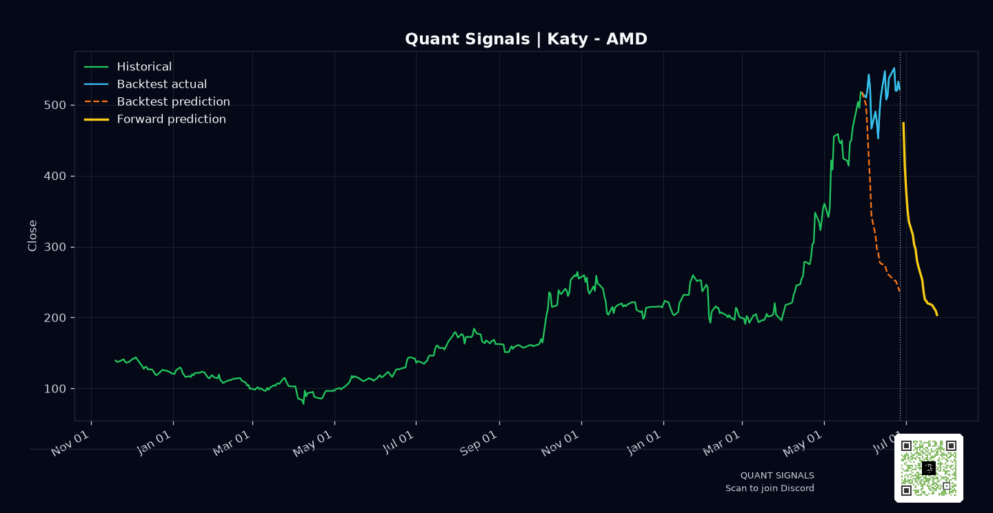 AMD prediction chart