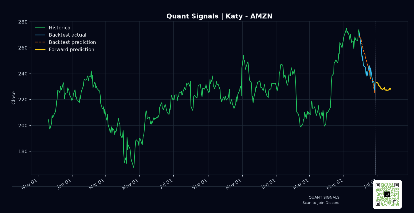 AMZN prediction chart