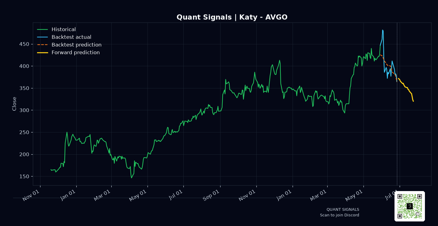 AVGO prediction chart