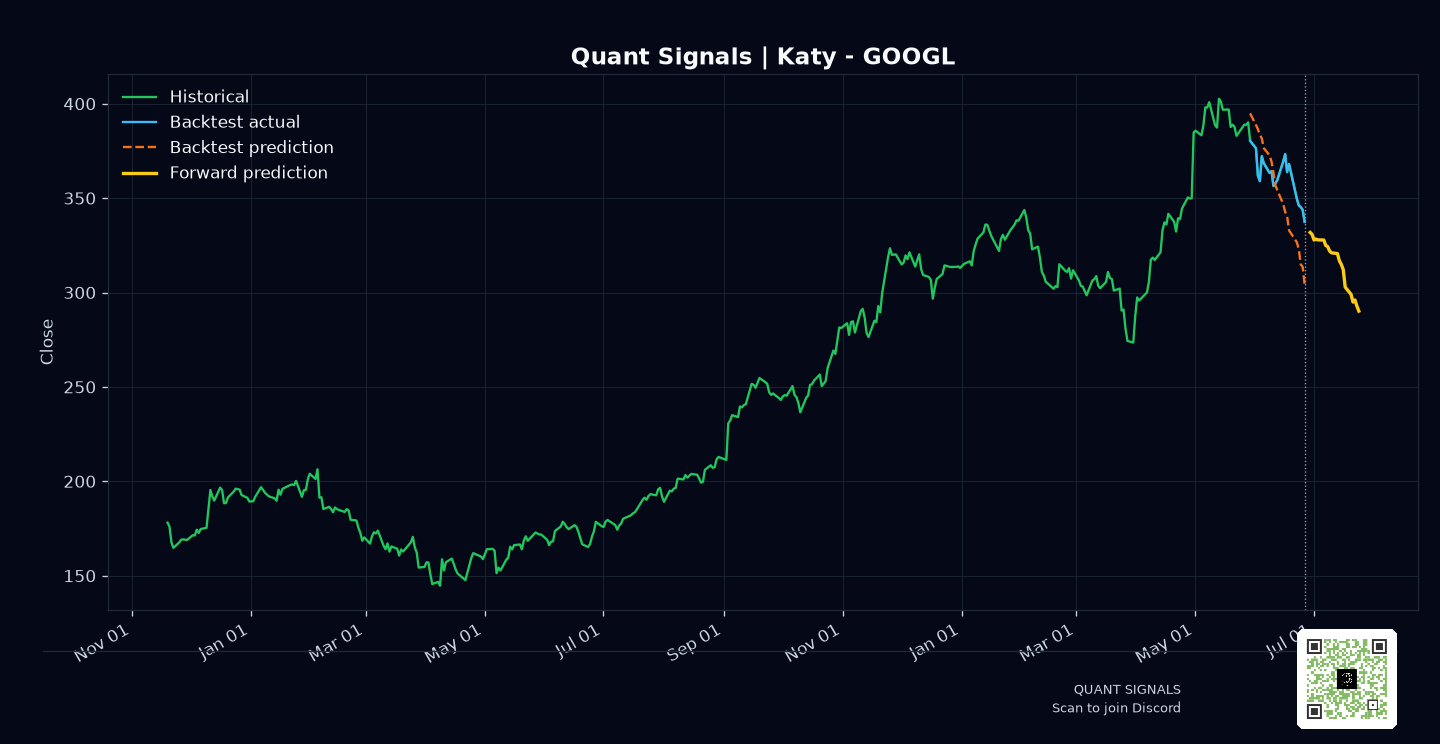 GOOGL prediction chart