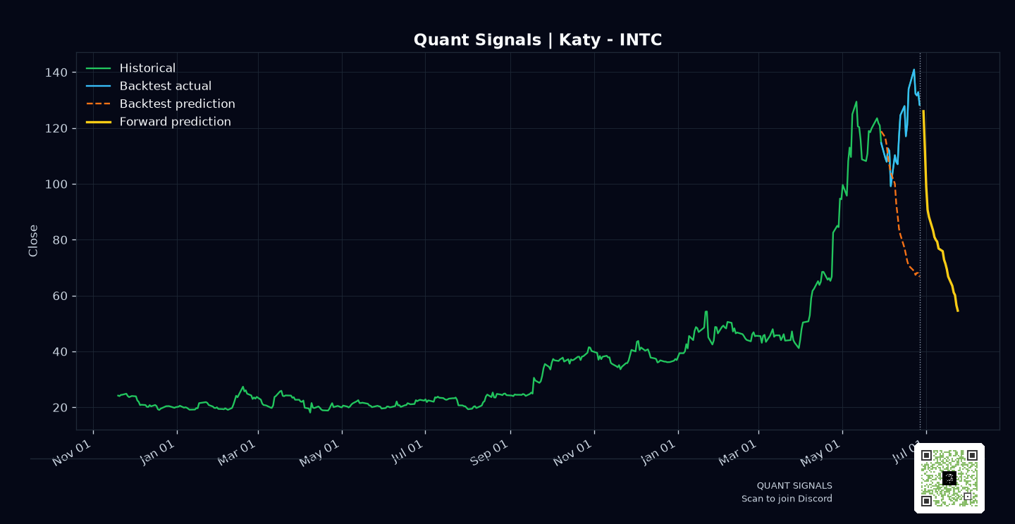 INTC prediction chart