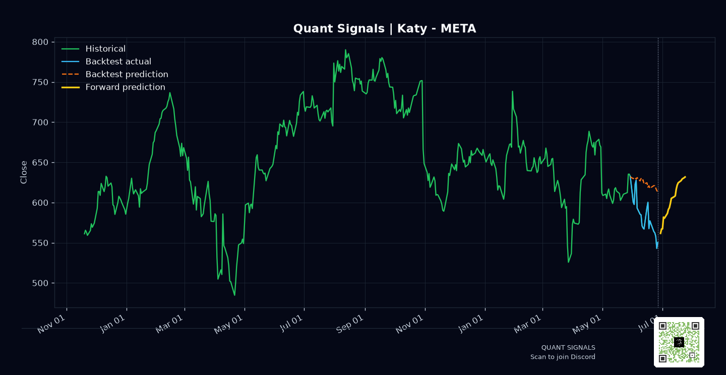 META prediction chart