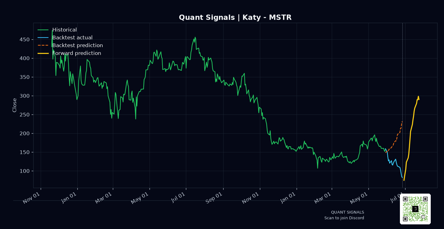 MSTR prediction chart