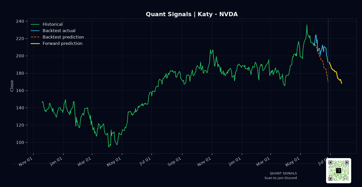 NVDA prediction chart