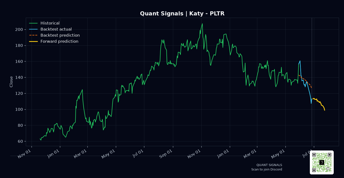 PLTR prediction chart