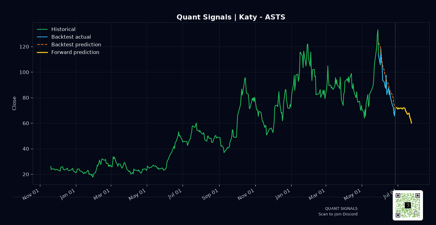 ASTS prediction chart