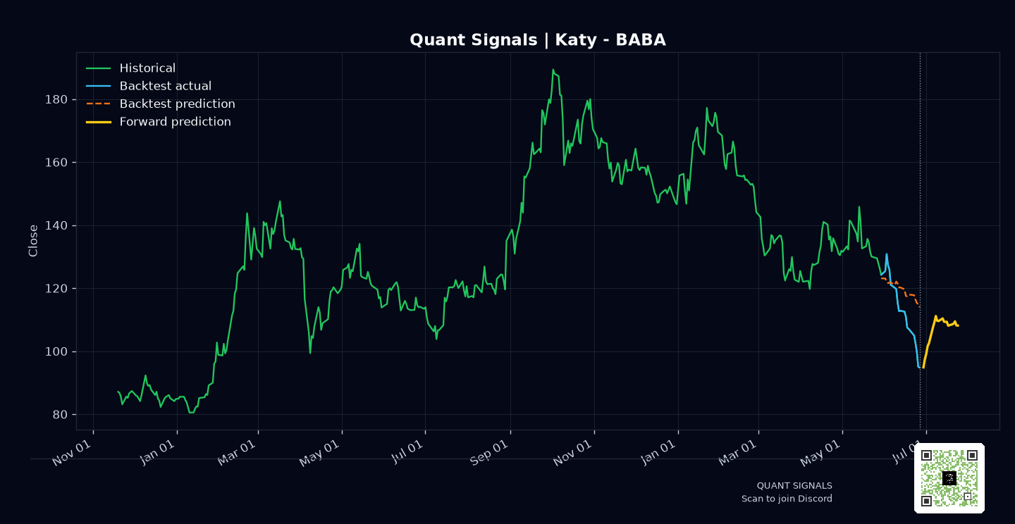 BABA prediction chart