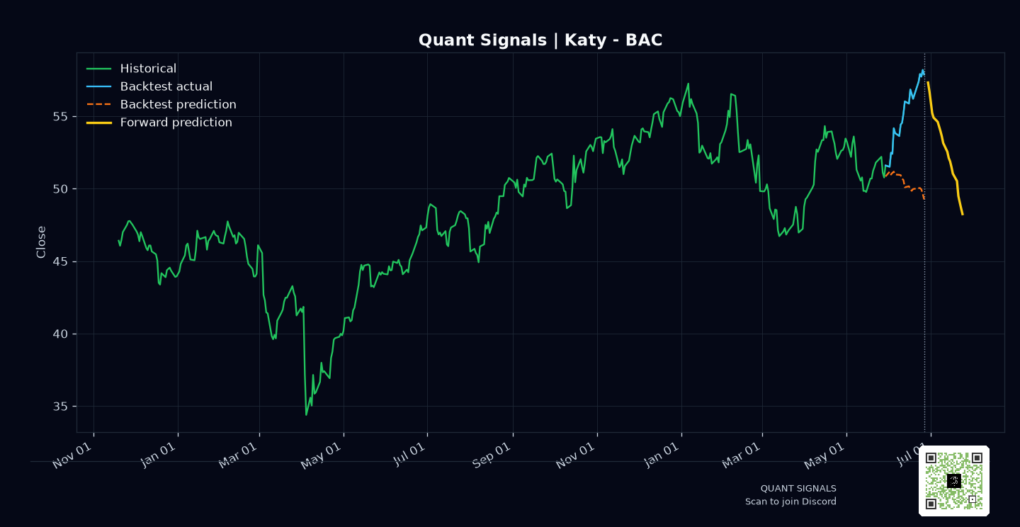 BAC prediction chart