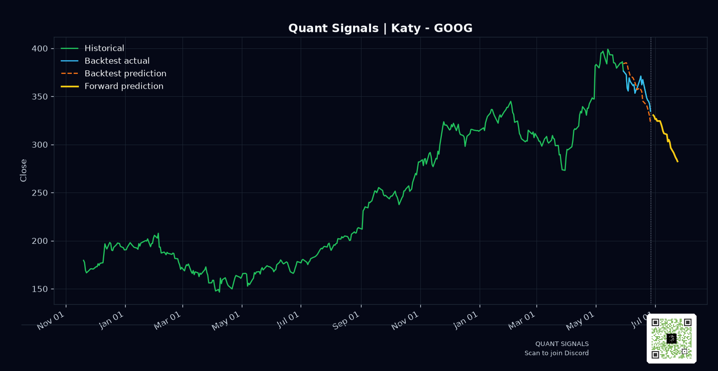 GOOG prediction chart