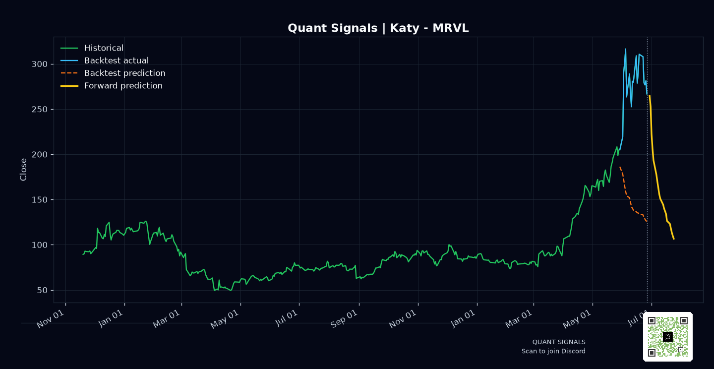 MRVL prediction chart