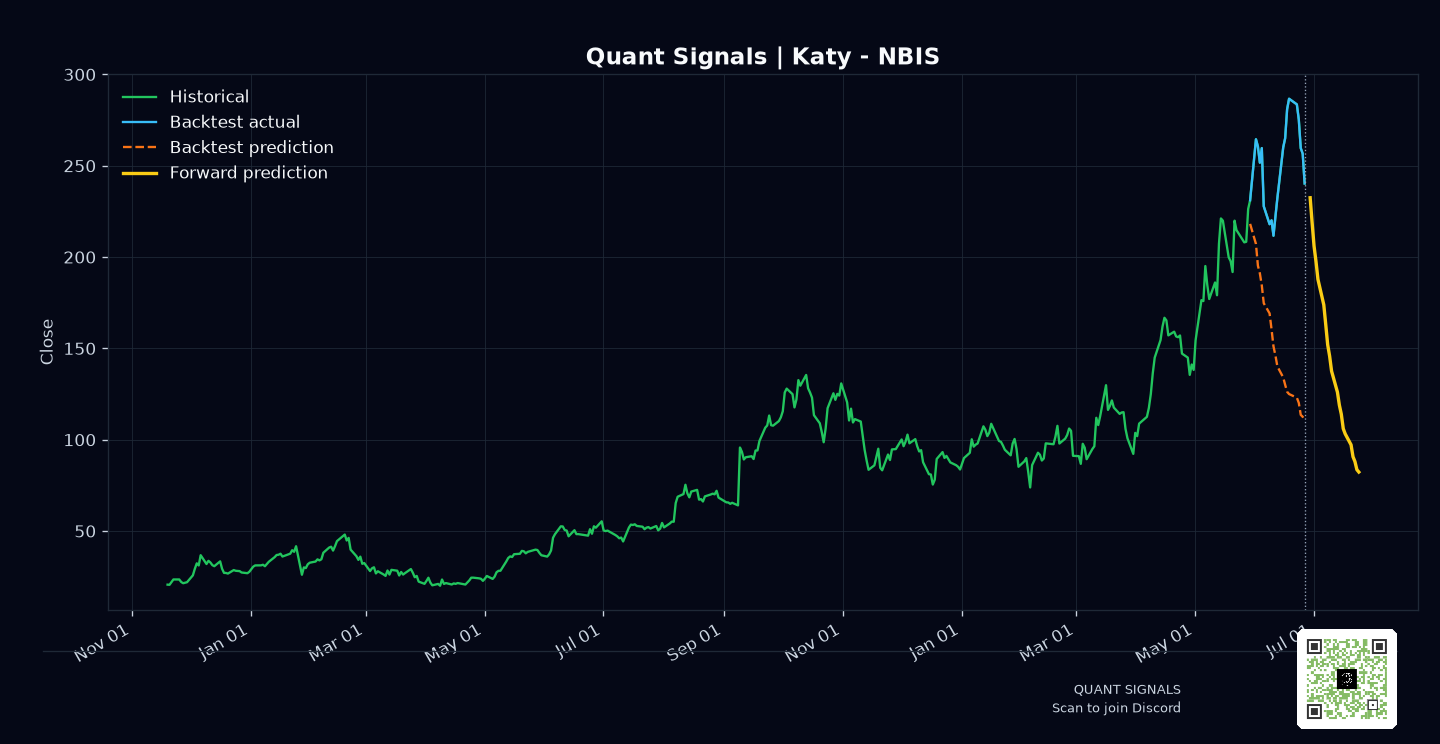 NBIS prediction chart