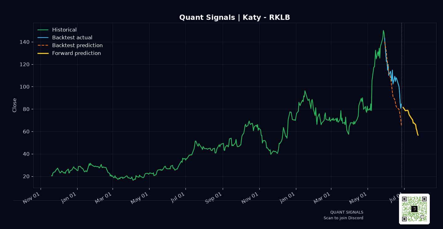 RKLB prediction chart
