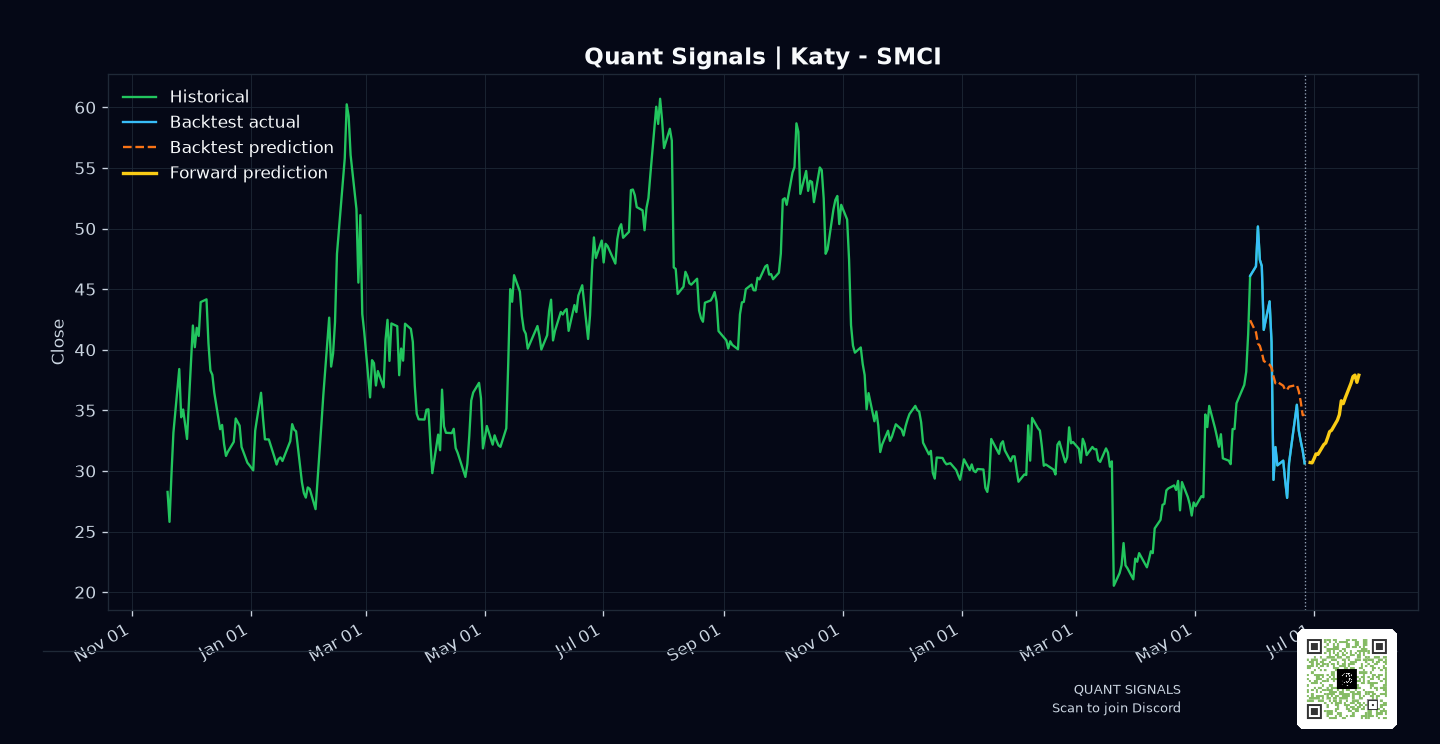 SMCI prediction chart