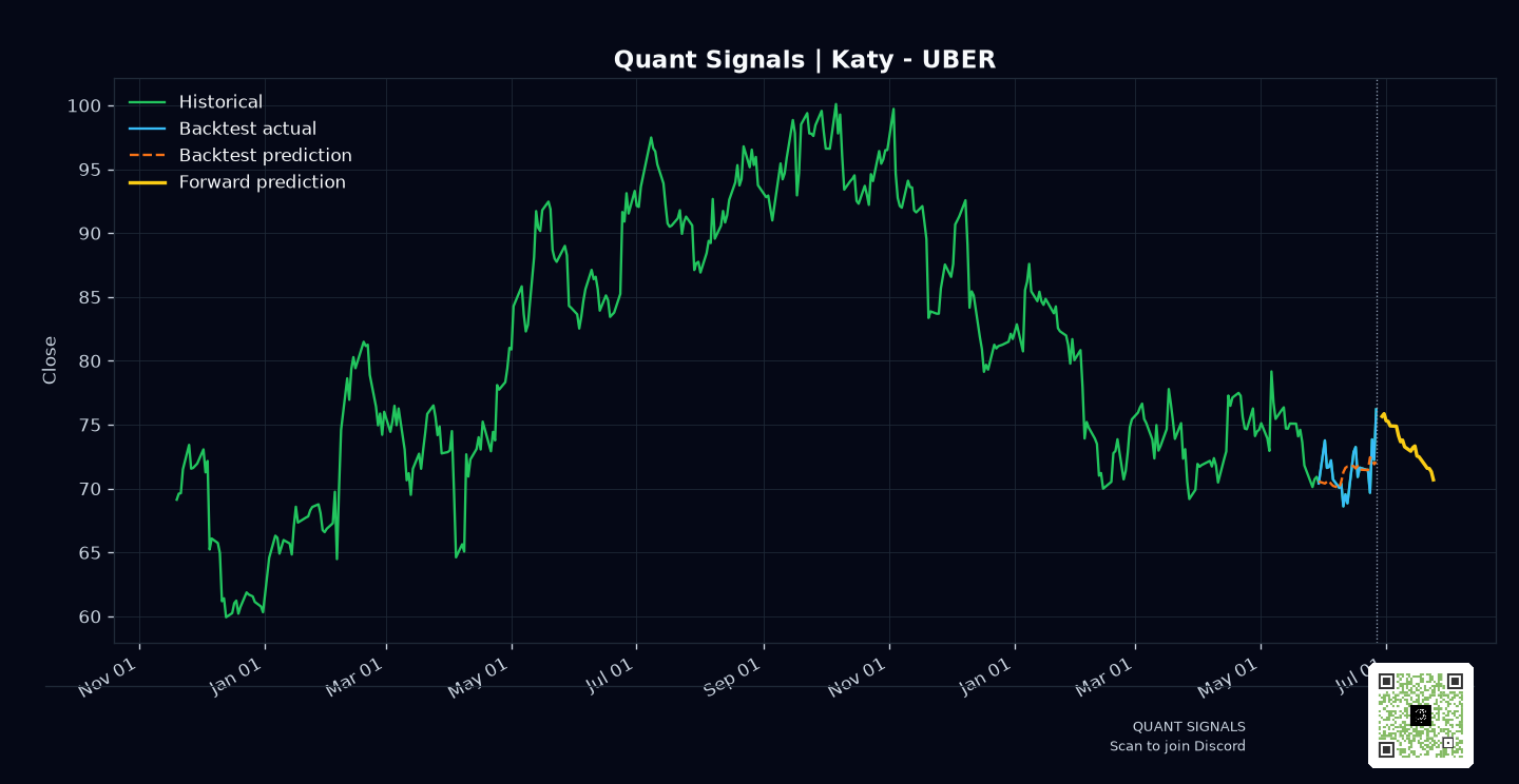 UBER prediction chart