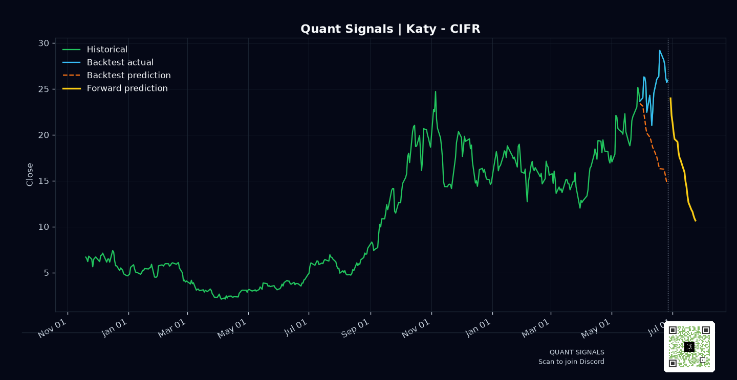 CIFR prediction chart