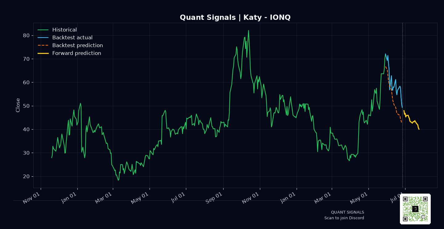 IONQ prediction chart