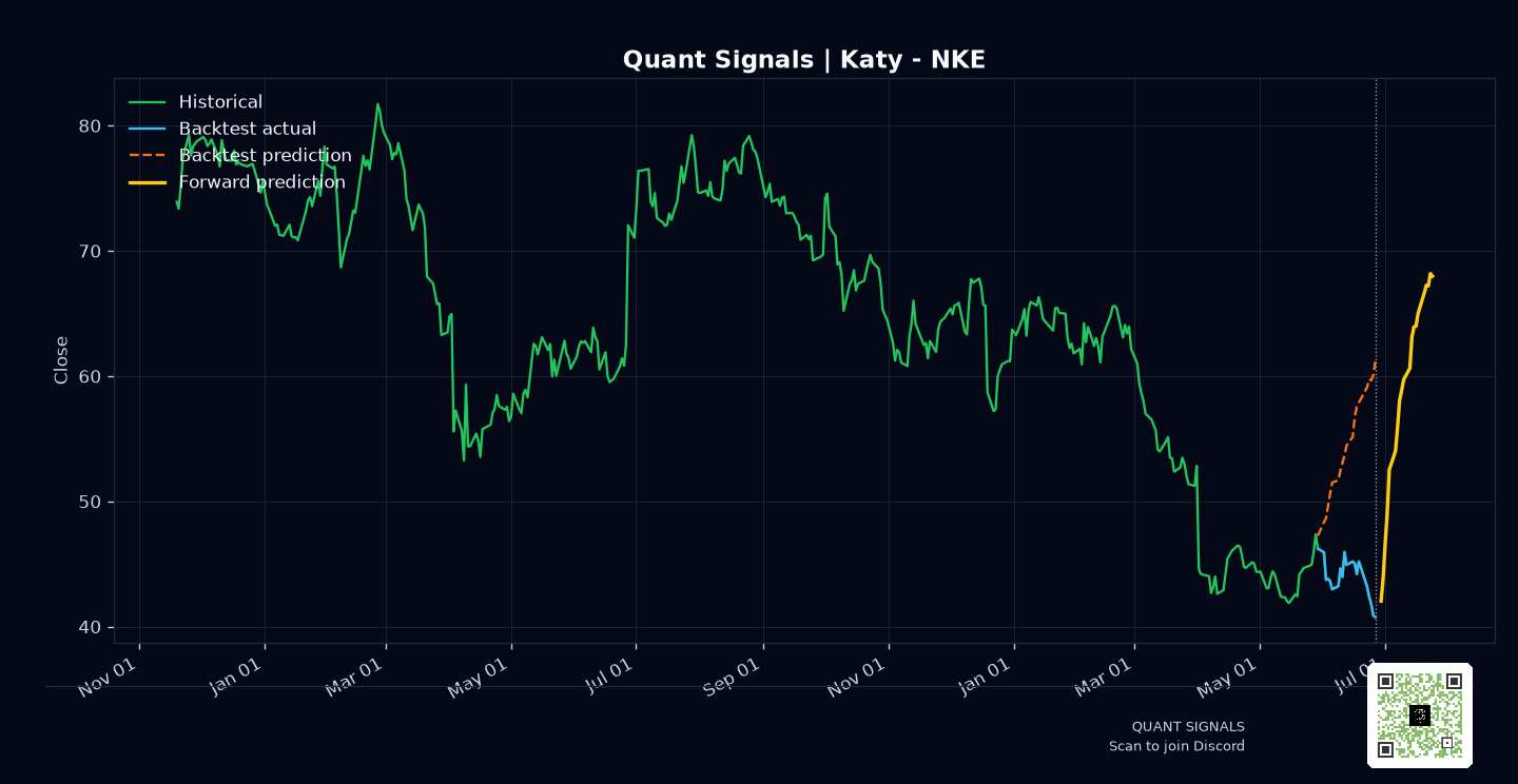 NKE prediction chart