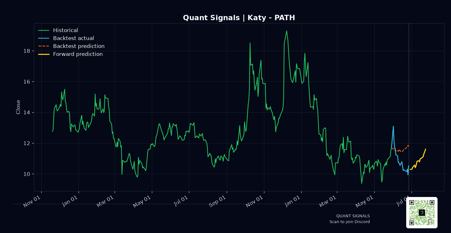 PATH prediction chart