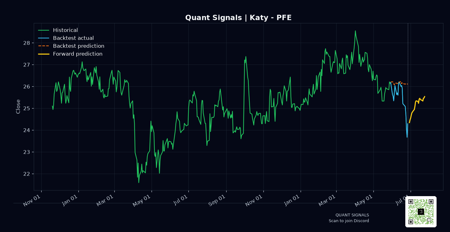 PFE prediction chart