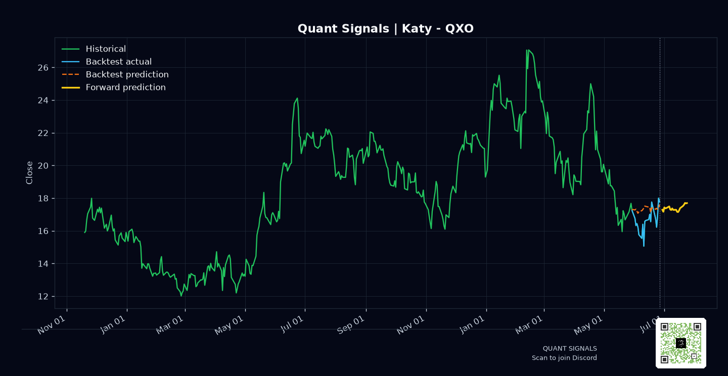 QXO prediction chart