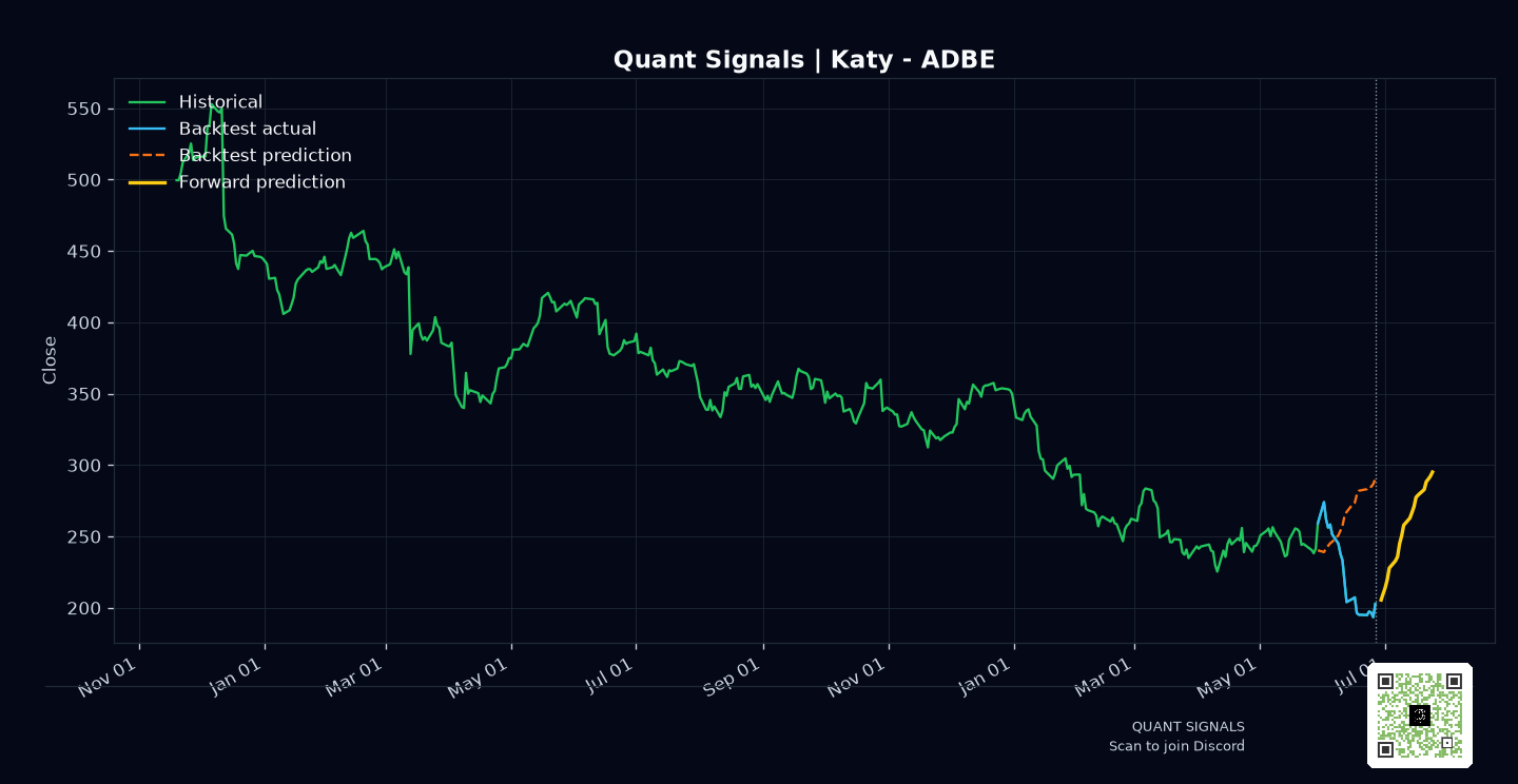 ADBE prediction chart