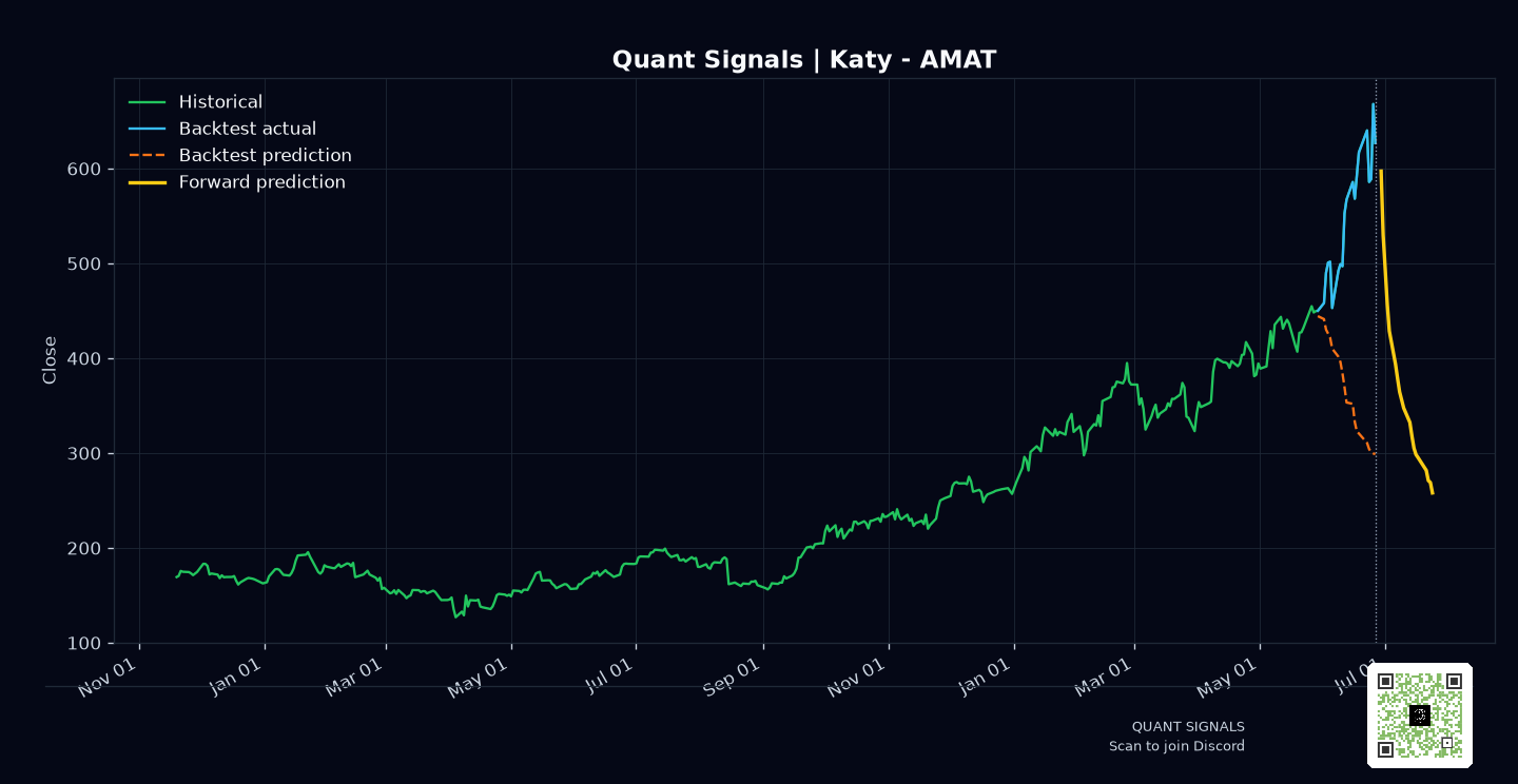 AMAT prediction chart