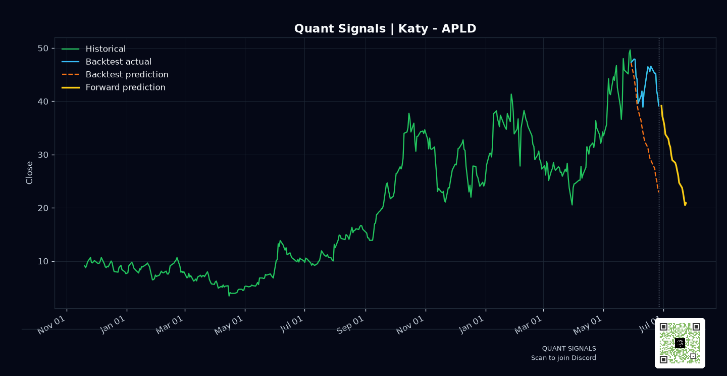 APLD prediction chart