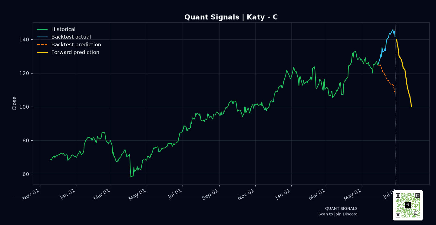 C prediction chart