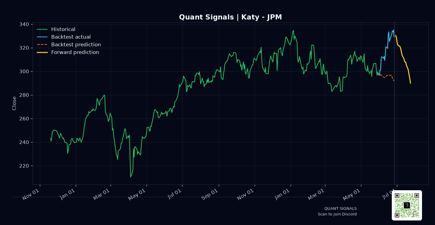 JPM prediction chart