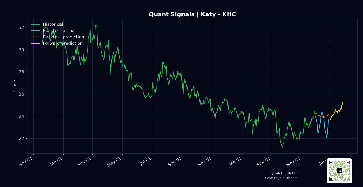 KHC prediction chart