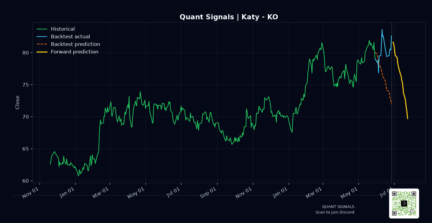 KO prediction chart