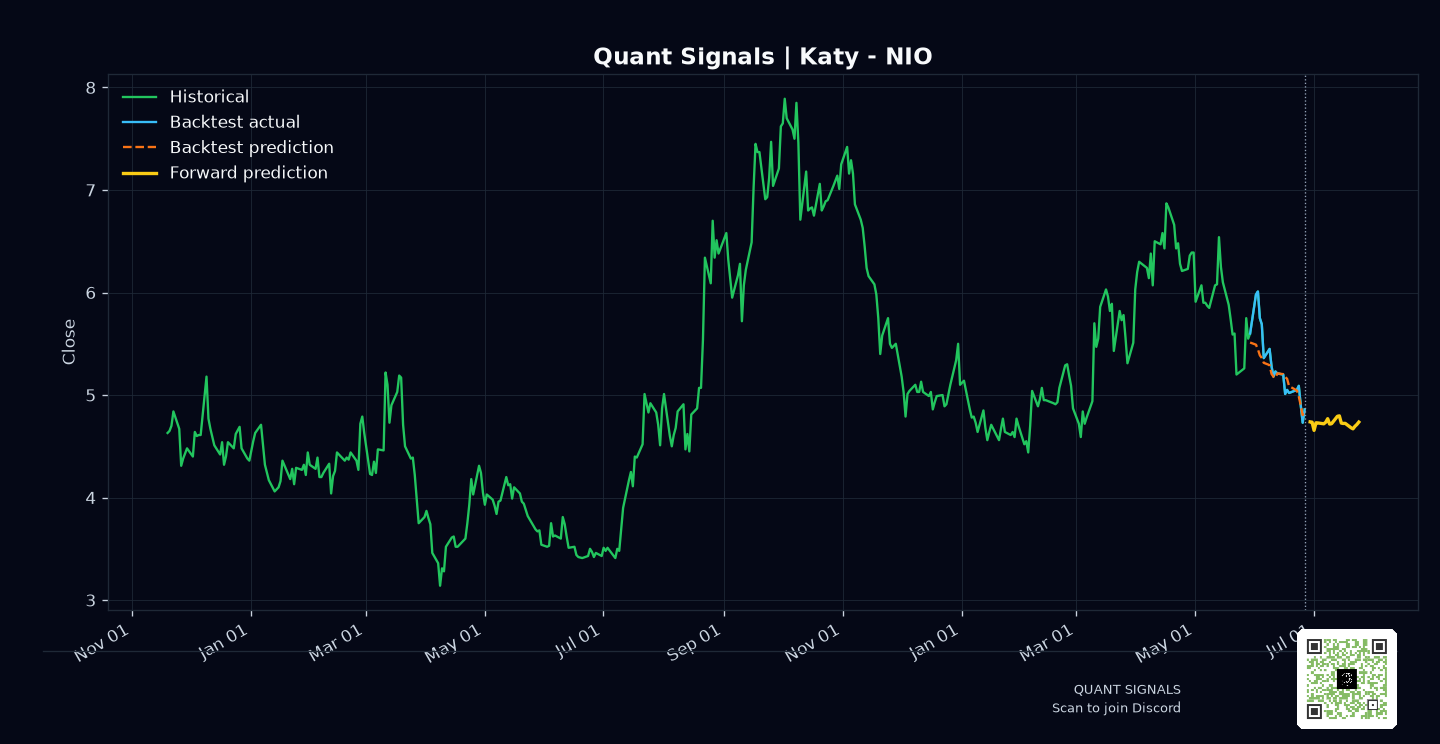 NIO prediction chart