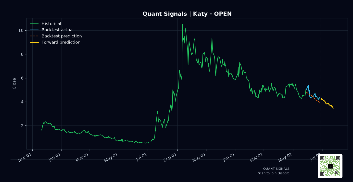 OPEN prediction chart