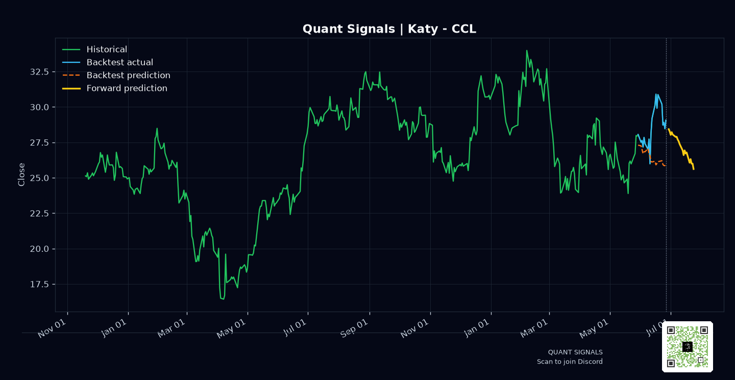 CCL prediction chart