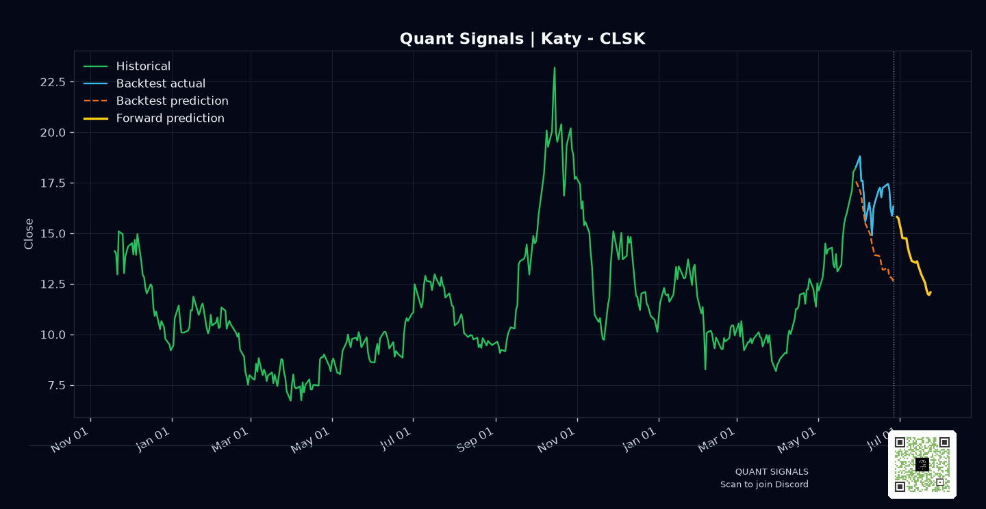CLSK prediction chart