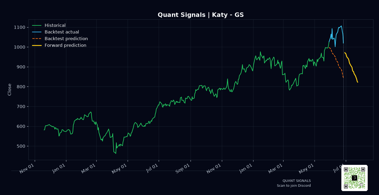 GS prediction chart