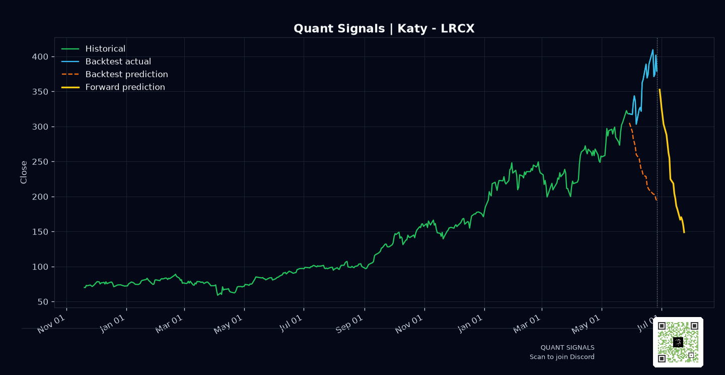 LRCX prediction chart