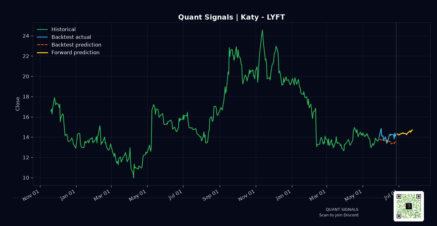 LYFT prediction chart